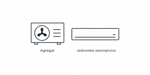 Agregat + 2-5-ciu jednostek wewnętrznych