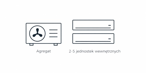 Agregat + 2-5-ciu jednostek wewnętrznych